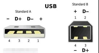 USB接口电路设计常见问题